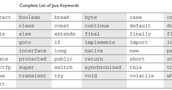 Keywords In Java ~ Java Answers