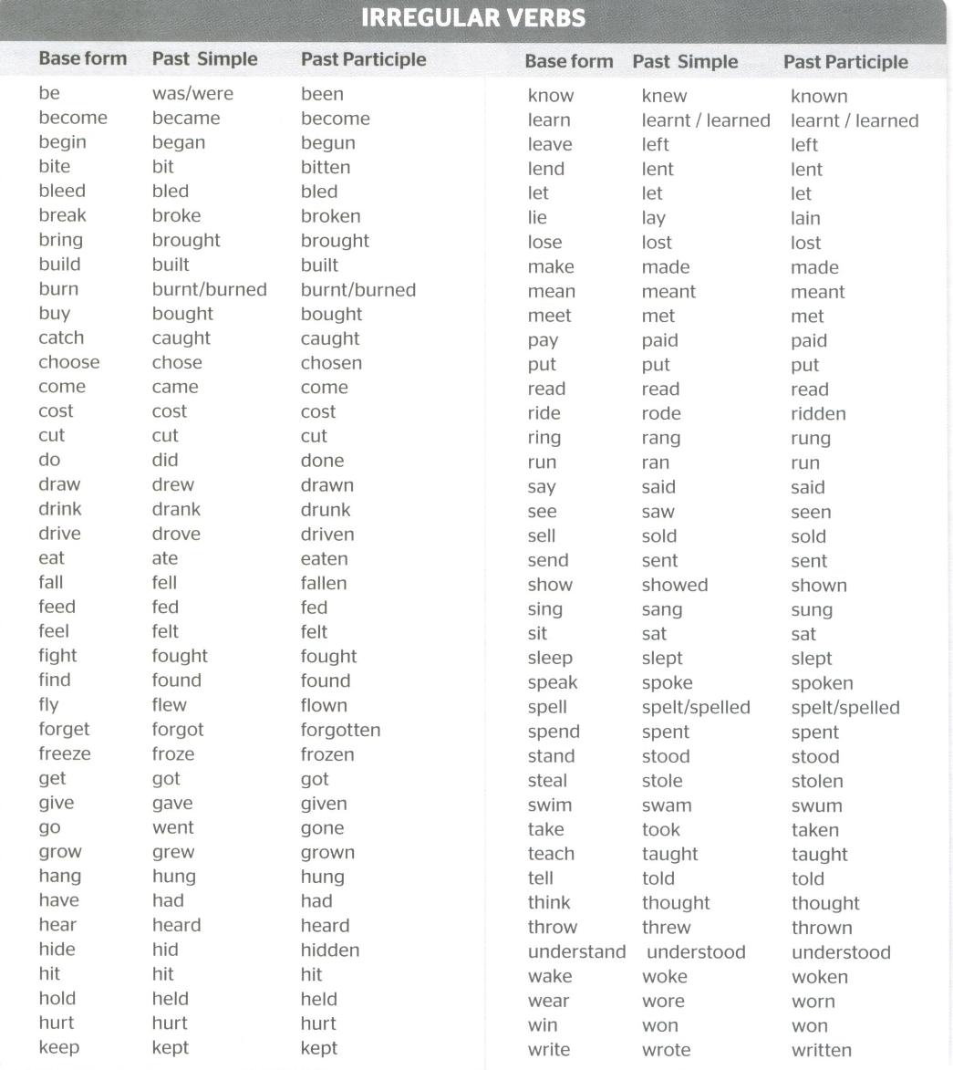 english-for-everyone-list-of-irregular-verbs