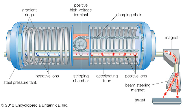ions-particle-accelerator-A-beam-top-chamber.jpg