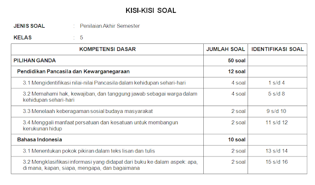 Kisi-kisi ujian semester 1 kelas 5 SD/MI