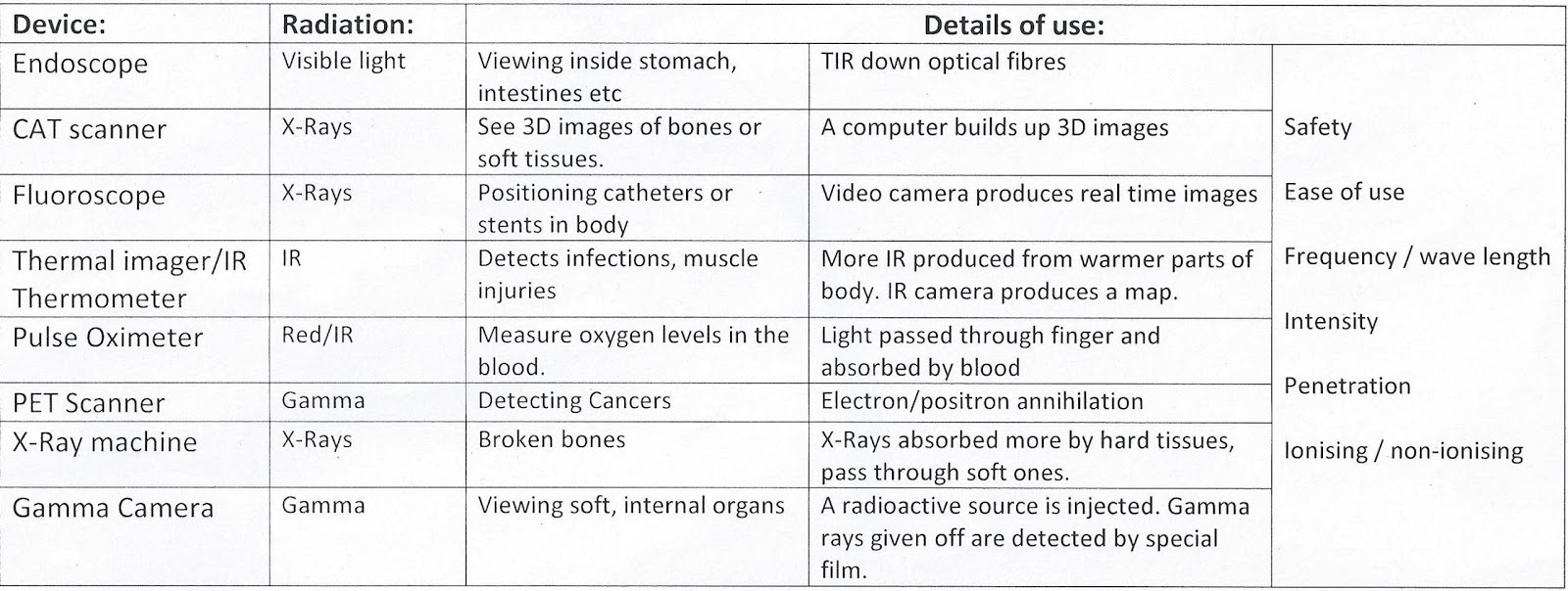 Note pad Medical devices