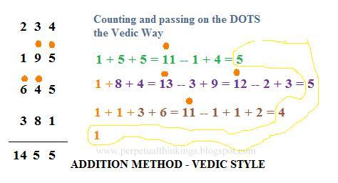 Addition in Vedic Maths - Maths is Fun - Momscribe