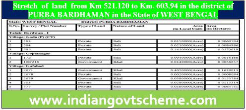 Stretch  of  land  from Km 521.120 to Km. 603.94