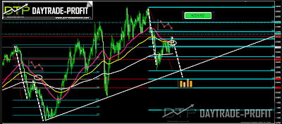 NZD USD  FOREACST 