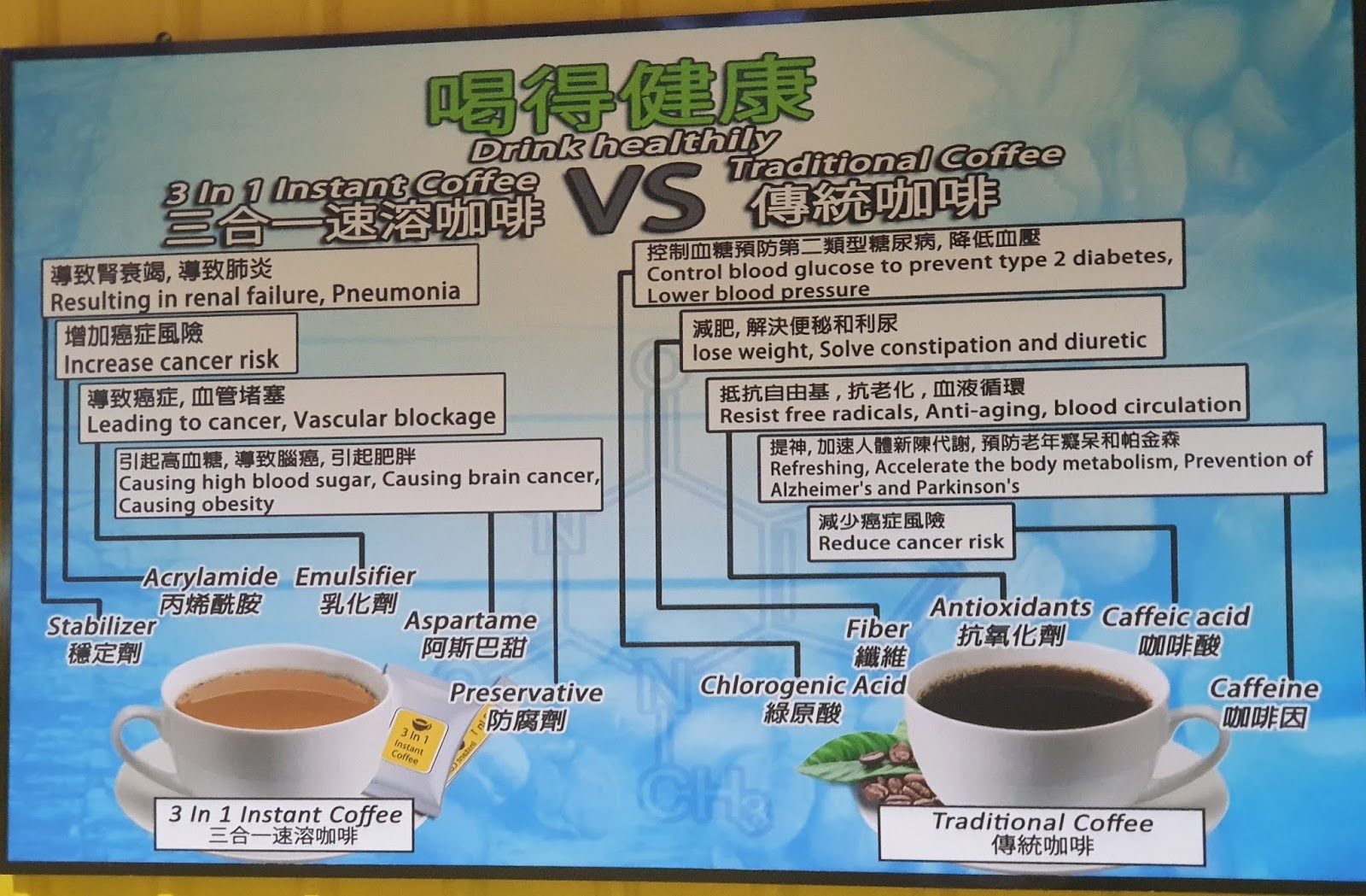 Day 2 Stop 4 70 Fahrenheit Koffie in Batam, Indonesia