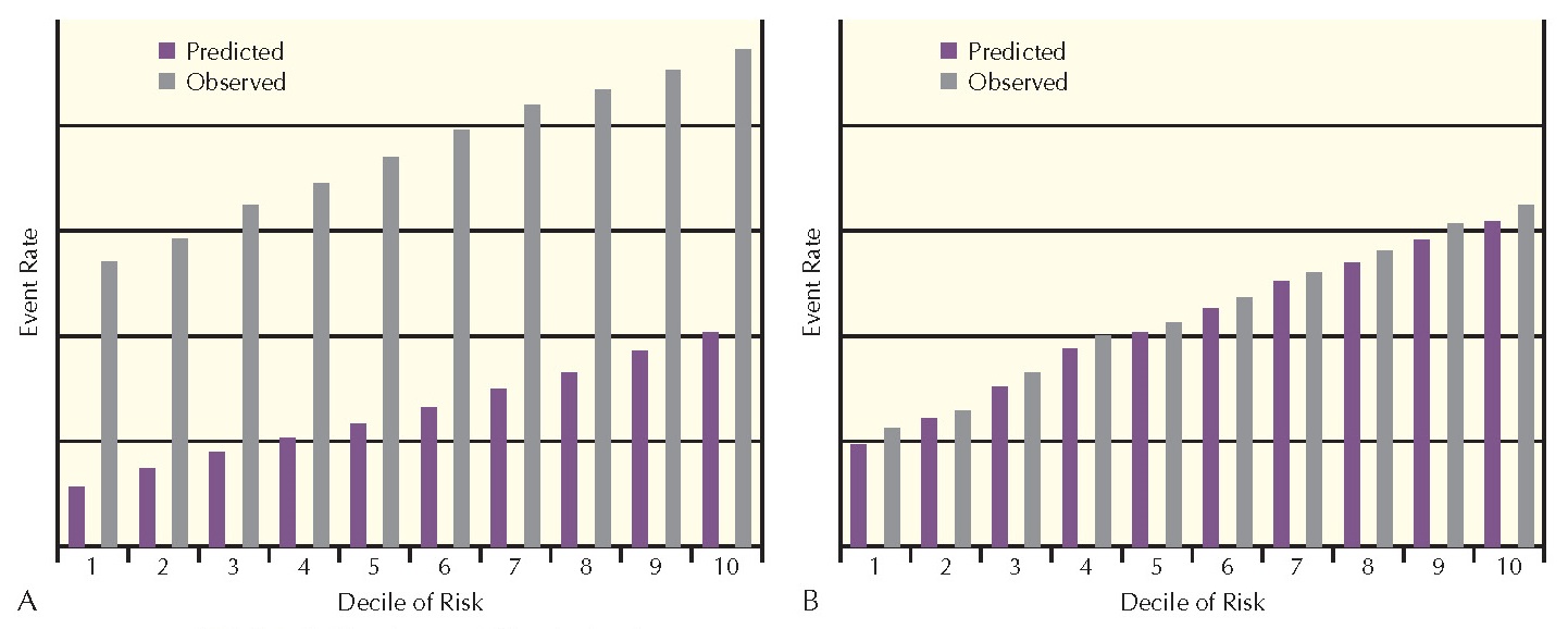 CARDIOVASCULAR EPIDEMIOLOGY AND RISK PREDICTION MODELS pediagenosis