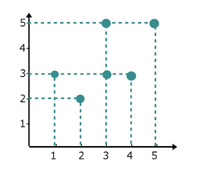 Soal Relasi Dan Fungsi Bimbel Jakarta Timur Soal Relasi Dan Fungsi Bimbel Jakarta Timur