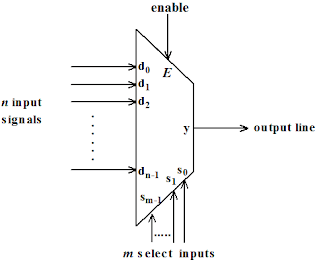 Kelas Informatika - Data Selector Multiplexer Kelas Informatika - Data Selector Multiplexer