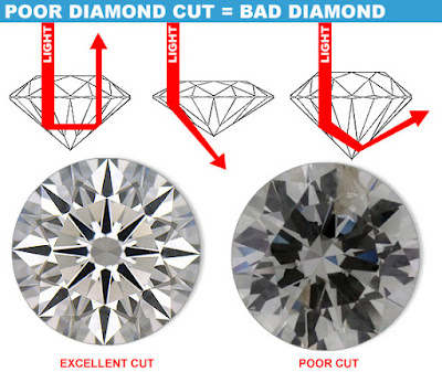 alt="diamond,diamond damages,recutting of diamonds,repolishing of diamond",diamond recuts