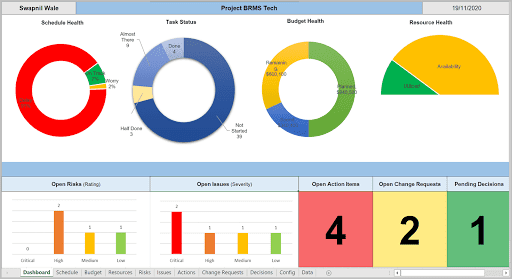 Project Tracking with Master Excel Project Manager | Project Management ...