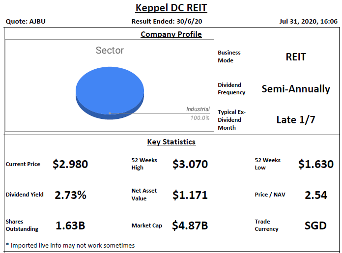 Keppel DC REIT Analysis 31 Jul 2020 REITTIREMENT REITs Investing