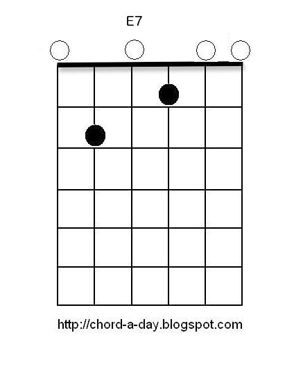 Chord Guitar E7 Health Tips Music Cars And Recipe