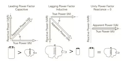 types of power factor types of power factor