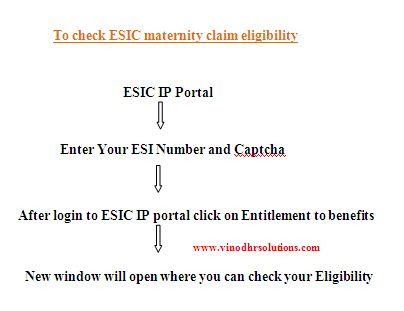 ESI Maternity Leave Benefit Act and Rules in india