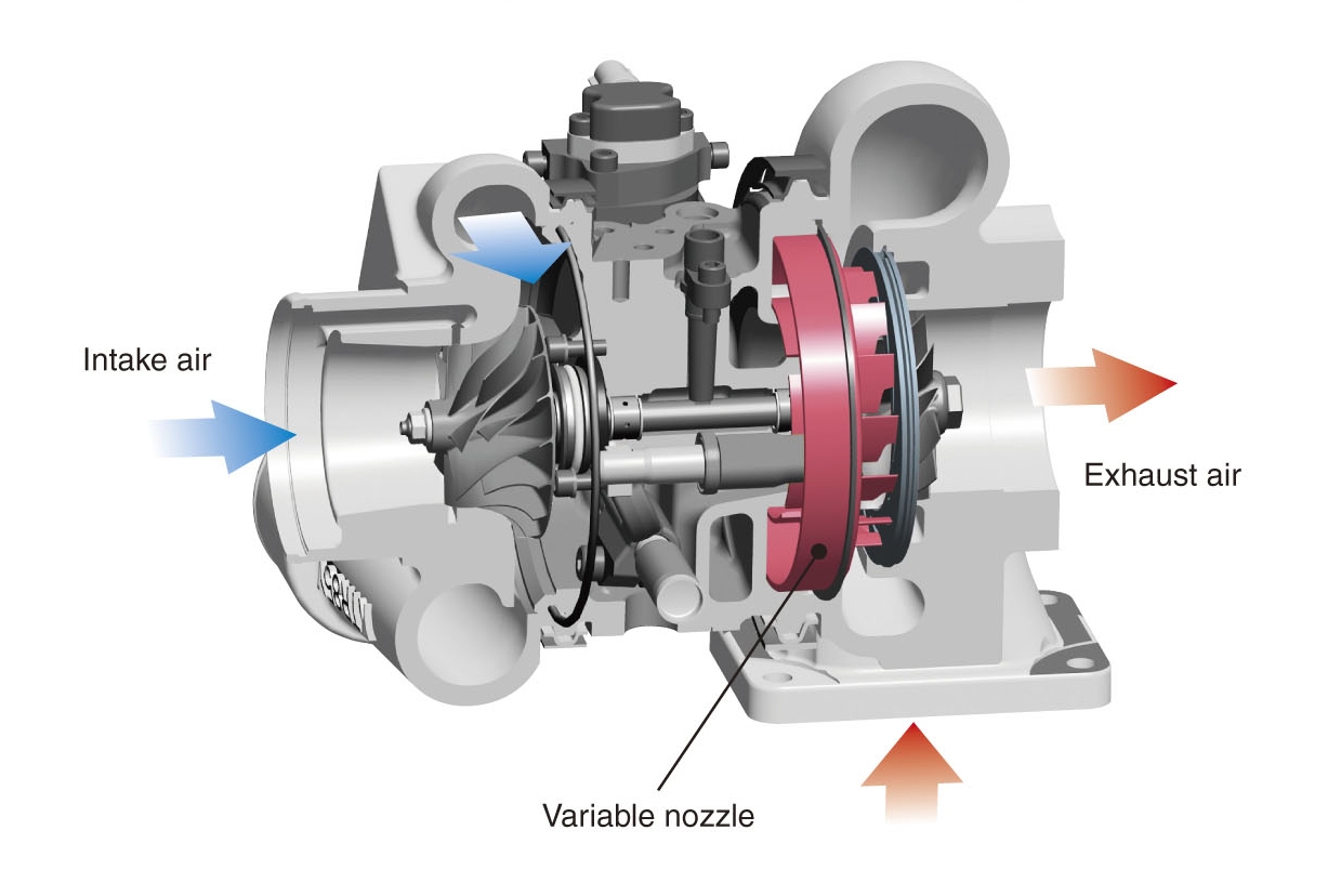 variable geometry turbocharger A key variable geometry turbo technology for auto manufacturers as they seek to enhance light vehicle driveability, improve fuel efficiency and reduce emissions. variable geometry turbocharger A key variable geometry turbo technology for auto manufacturers as they seek to enhance light vehicle driveability, improve fuel efficiency and reduce emissions.
