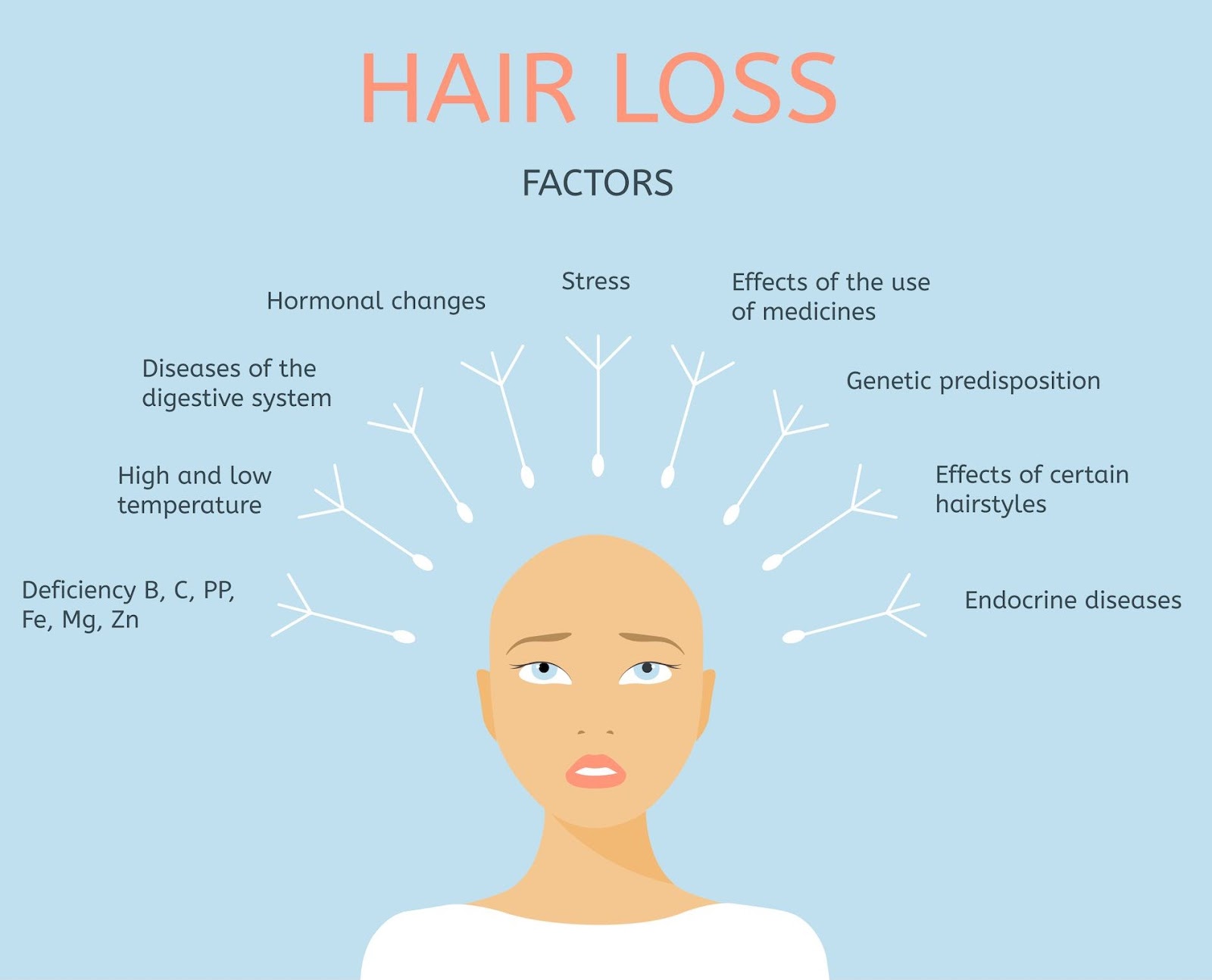 Causes of Hair Loss