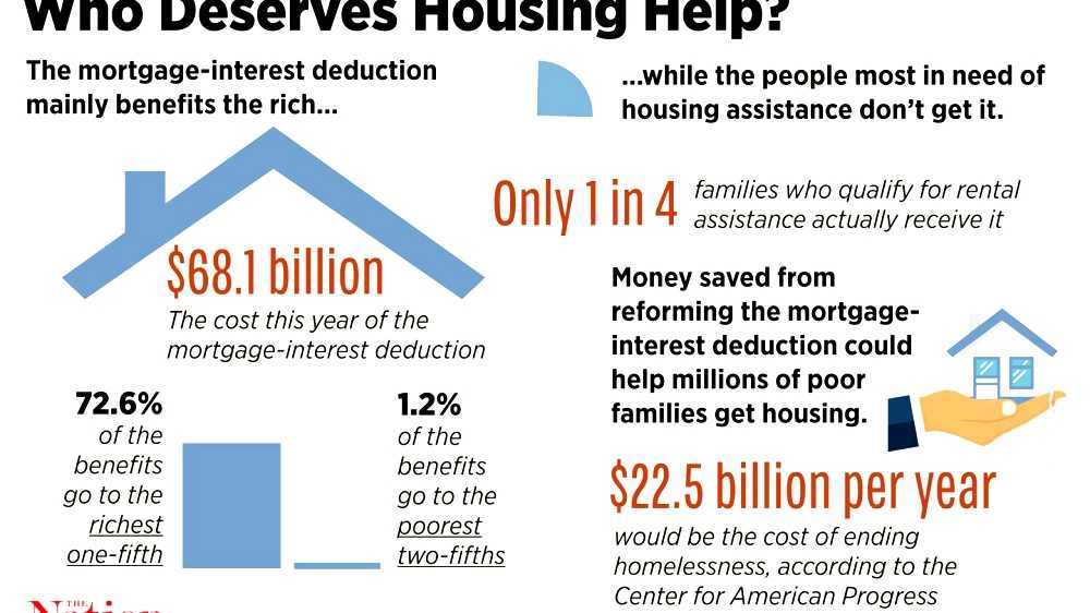 Home mortgage interest deduction