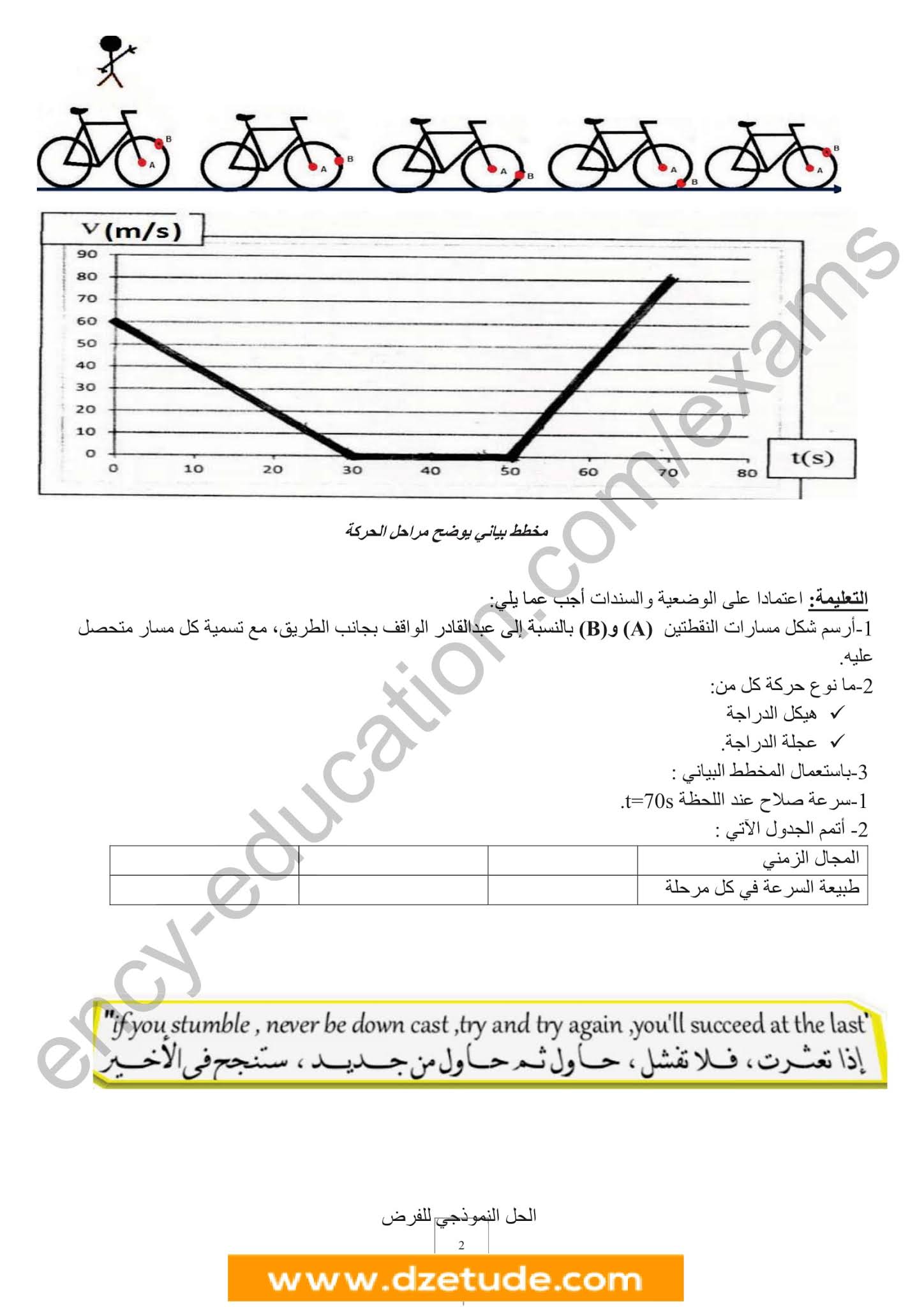 فرض الفيزياء الفصل الثاني للسنة الثانية متوسط - الجيل الثاني نموذج 7