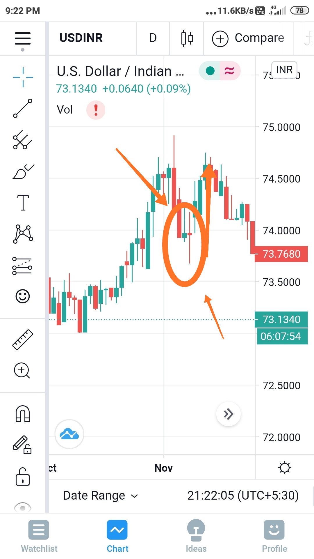 DOJI & SPPINING TOP CANDLE PROFITABLE DECISIONS