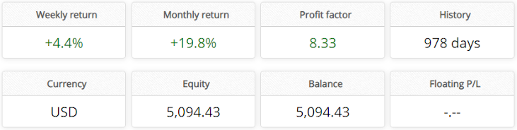 fxblue.com
