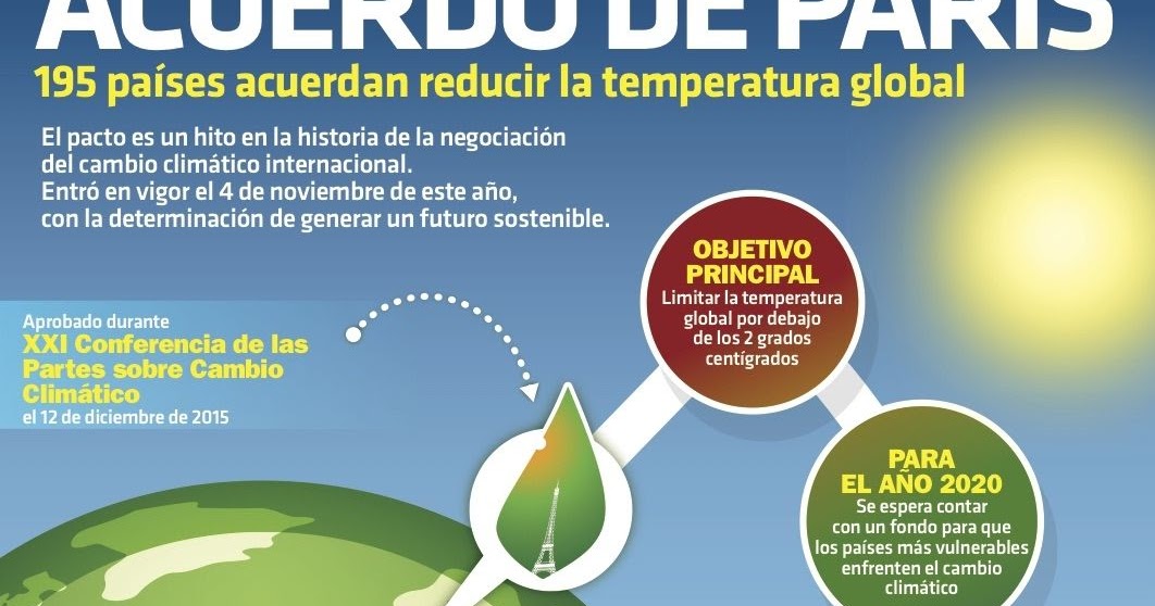 EL ACUERDO DE PARÍS Y EL PROTOCOLO DE KIOTO EL ACUERDO DE PARÍS Y EL PROTOCOLO DE KIOTO