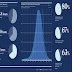 How the world sleeps #Infographics