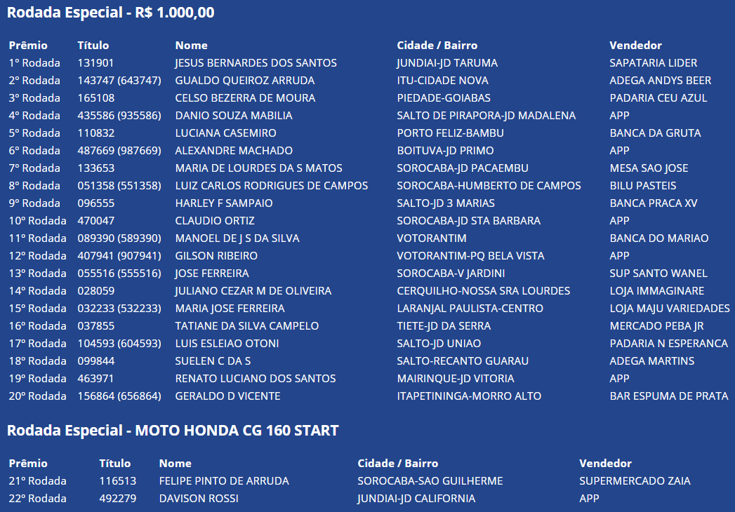 Super Cap Paulista edição 63 resultado domingo 16082020 Espaço Loterias Mega sena Super Cap Paulista edição 63 resultado domingo 16082020 Espaço Loterias Mega sena