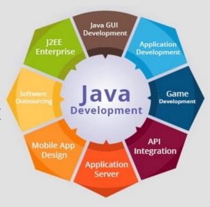 Introduction to Java