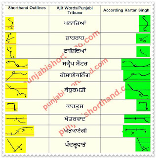 20-march-2021-ajit-tribune-shorthand-outlines