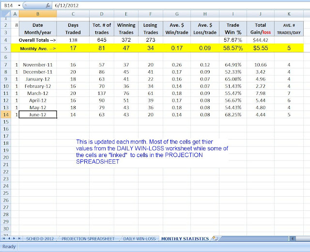 Sharpshorts Day Trading : Unpublished - Equity and ETF Statistics ...