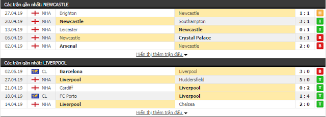 Tip miễn phí Newcastle vs Liverpool, 01h45 ngày 5/5/2019 Newcastle3