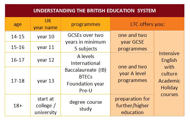 insights on the education system of insights on the education system of