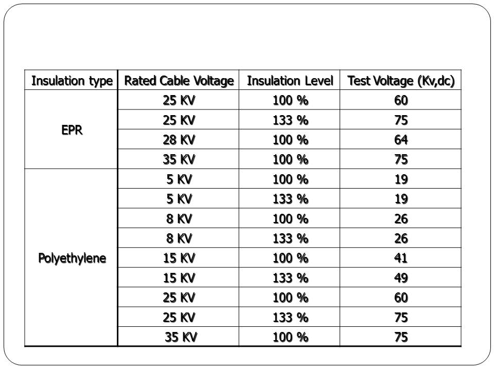 Engineering Photos,Videos and Articels (Engineering Search Engine) Medium Voltage Cables test