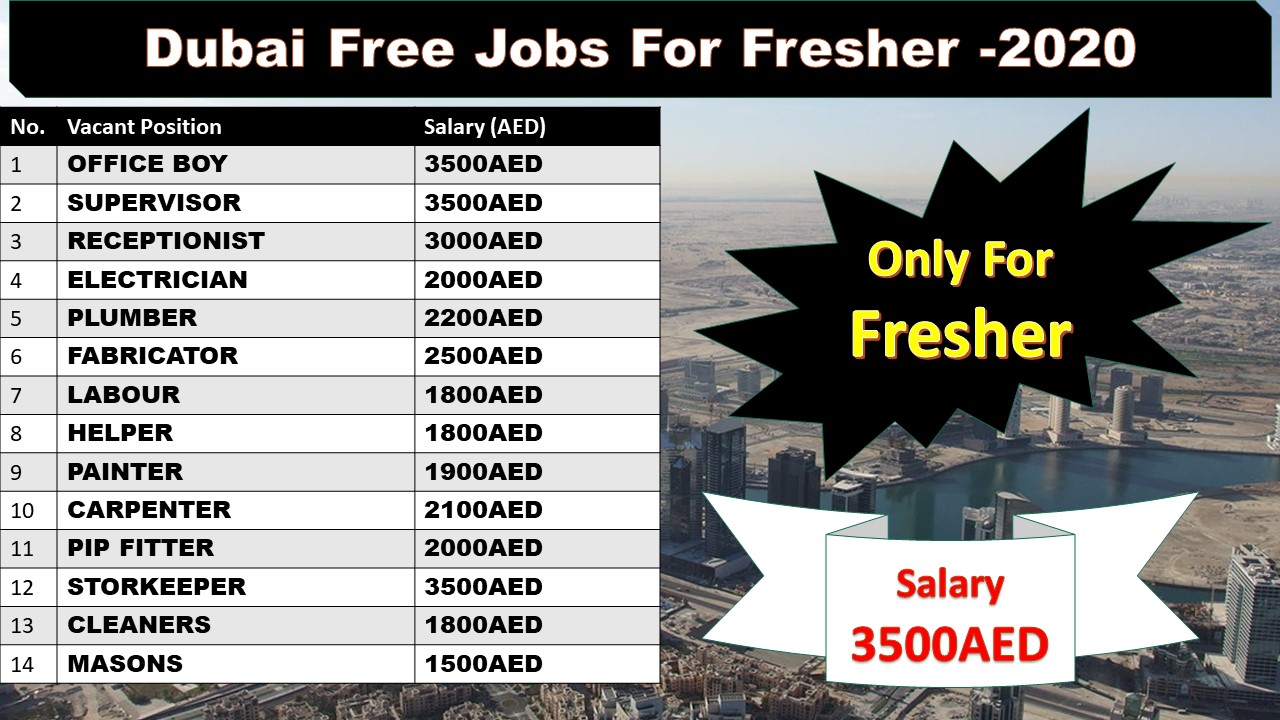 Fresher Jobs In Dubai 2020UAE