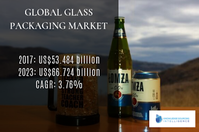 global glass packaging market growth