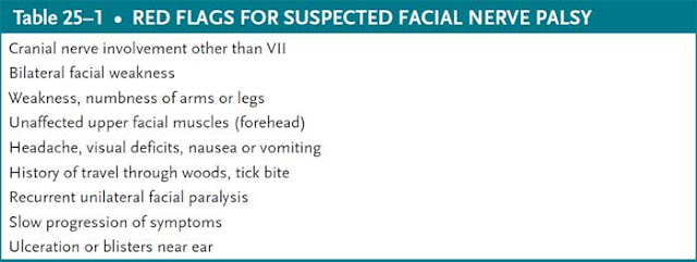 red flags for suspected facial nerve palsy