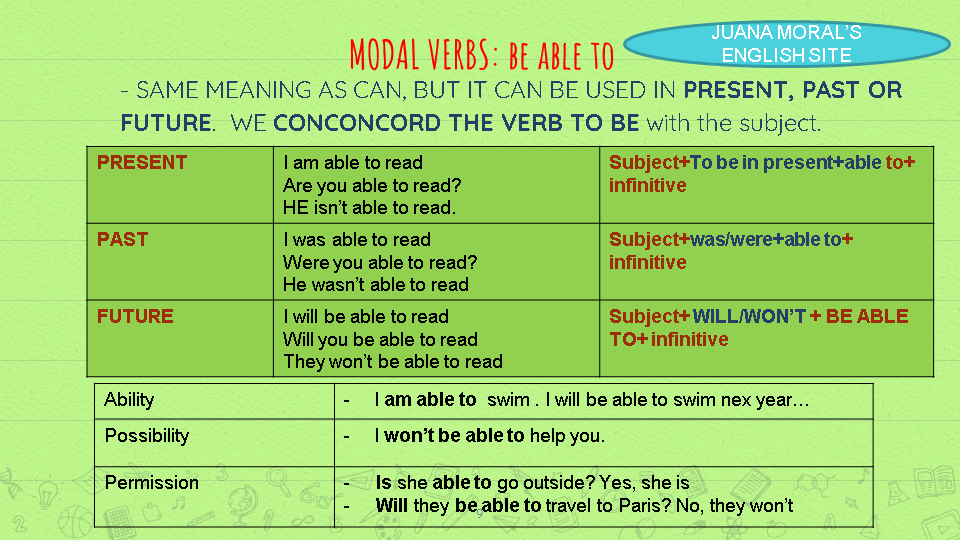 Be also able to. Modal verbs Модальные глаголы. To be to модальный глагол. Be able to модальный глагол. Модальные глаголы can be able to в английском языке.