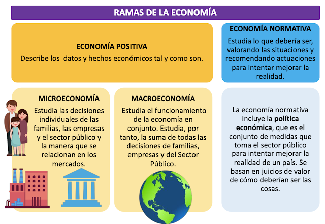 Economía positiva y normativa