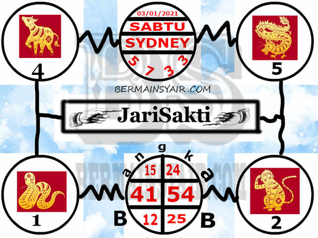 Syair sdy 3 januari 2021 KODE SYAIR SGP SYAIR HK SYAIR SYDNEY 2021