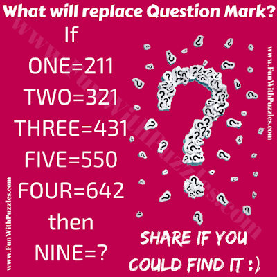It is tricky question for teen which in letters equates to the numbers. You challenge is to find the relationship between these letters and numbers.