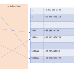 Fajar Zuhri Hadiyanto