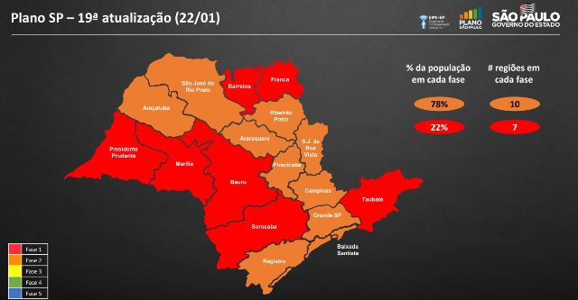 Vale do Ribeira se manteve na fase laranja do Plano SP e  terá fase vermelha aos fins de semana