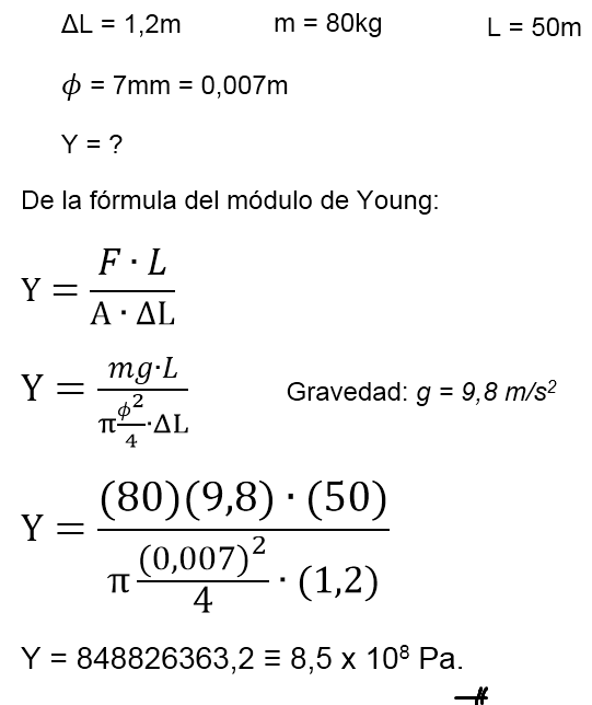 Formula De Modulo De Young Slipingamapa formula-de-modulo-de-young-slipingamapa