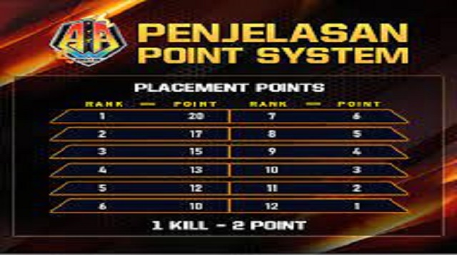Cara Menghitung Poin Turnamen Free Fire Terbaru - West-Java.com