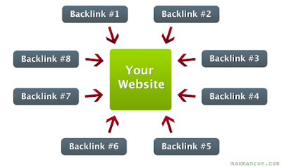 backlink