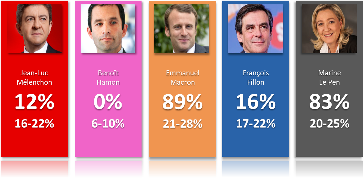 à Quelle Heure Sont Les Résultats Des Présidentielles Projections finales pour l'élection présidentielle française de 2017