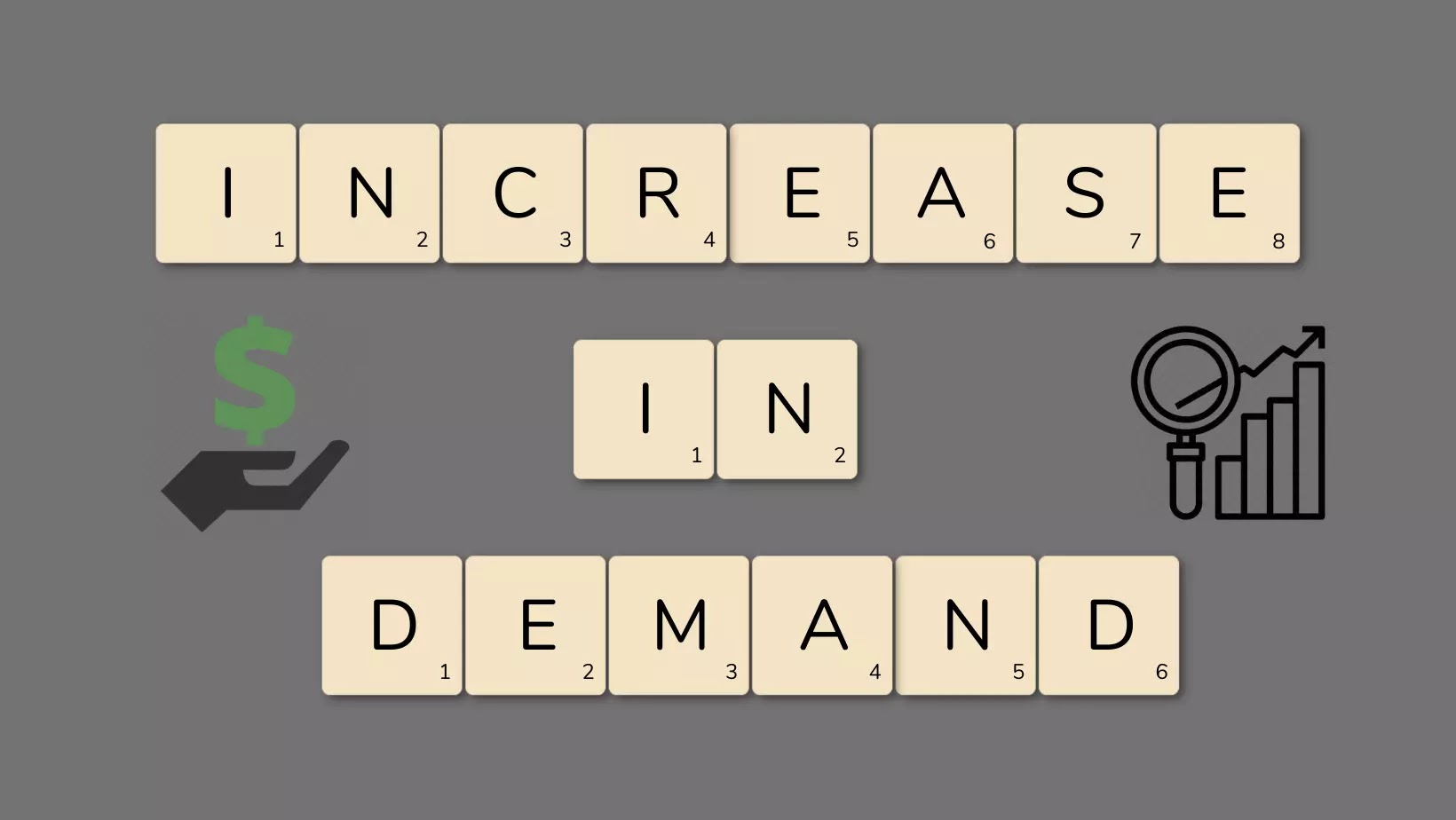 Why Are Food Prices Going Up? USOPMAN BLOG