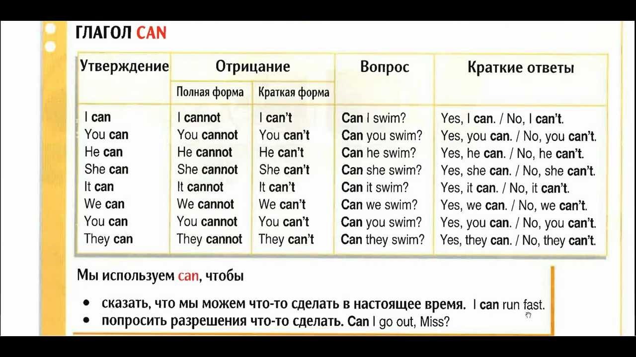 Перевод с английского на русский i can