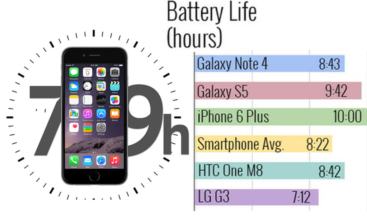 6 iphone battery recall iphone 6 battery problems bestv phones 6 iphone battery recall iphone 6 battery problems bestv phones