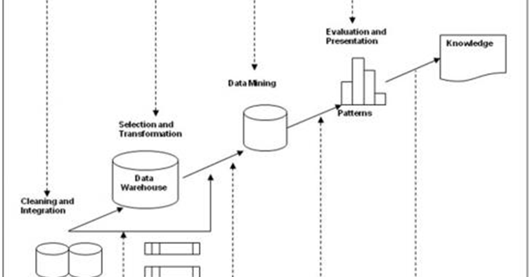 Pengertian Penggalian Data (Data Mining) Menurut Para Ahli ~ Kumpulan ...